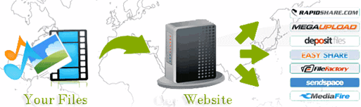 list-of-multiple-uploaders list-of-multiple-uploaders